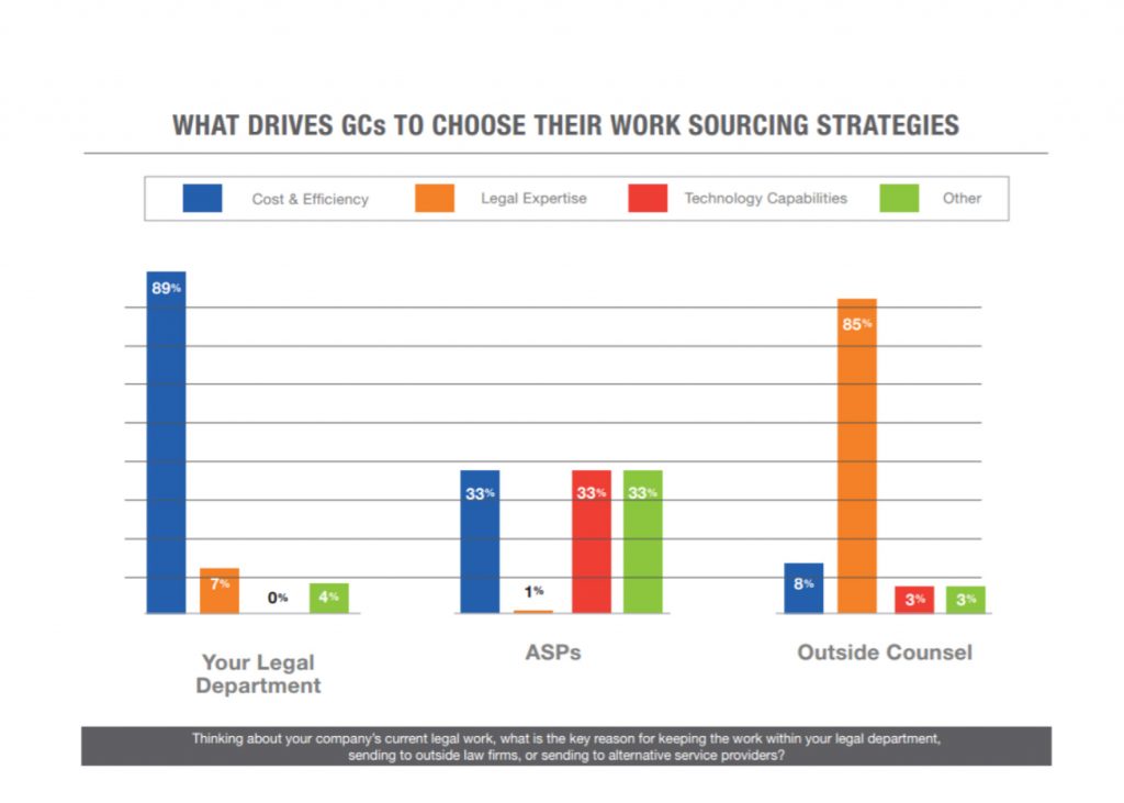 sourcing strategies graph